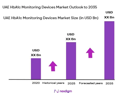 UAE HbA1c Monitoring Devices size