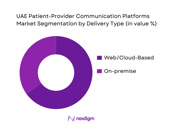 UAE Patient-Provider Communication Platforms Market Segmentation by Delivery Type