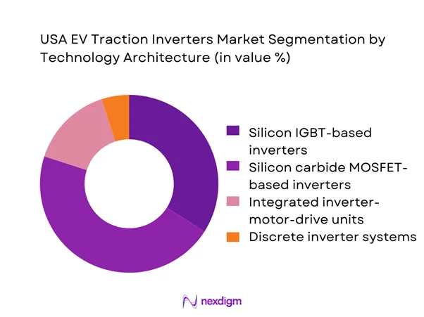 USA EV Traction Inverters Market Segmentation by Technology Architecture