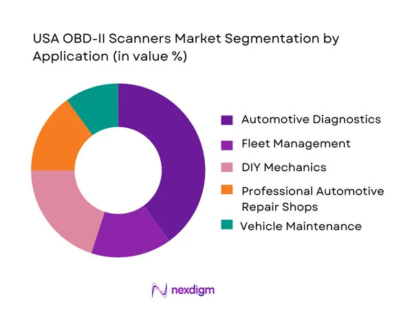 USA OBD-II Scanners Market Segmentation by Application