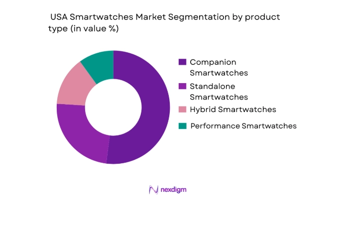 USA Smartwatches Market segmentation product type