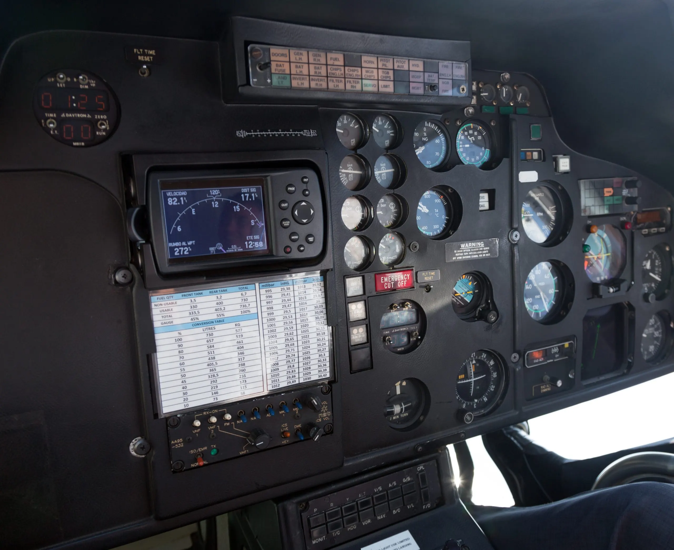 Singapore Aircraft Altimeter and Pitot Tube Market Outlook to 2035 cockpit-helicopter-scaled