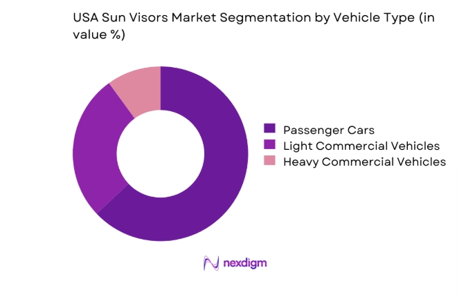 USA Sun Visors Market segment by vehicle