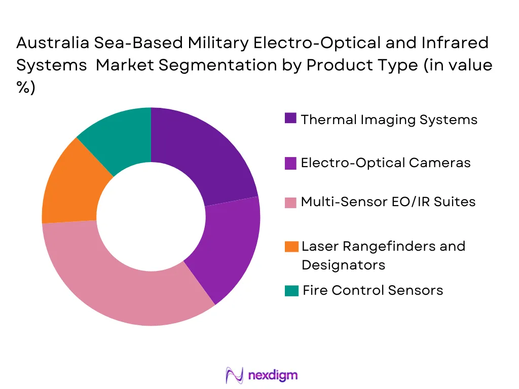 Australia sea based military