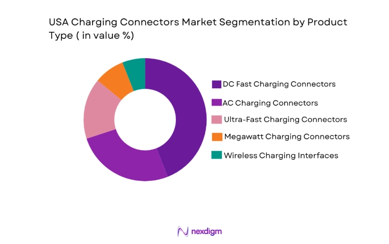 USA Charging Connectors Market segment by product