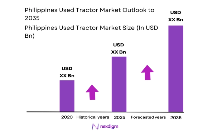 Philippines Used Tractor Market size