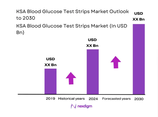 KSA Blood Glucose Test Strips Market size