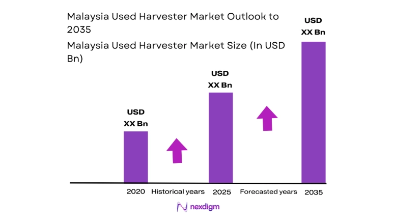 Malaysia Used Harvester Market size