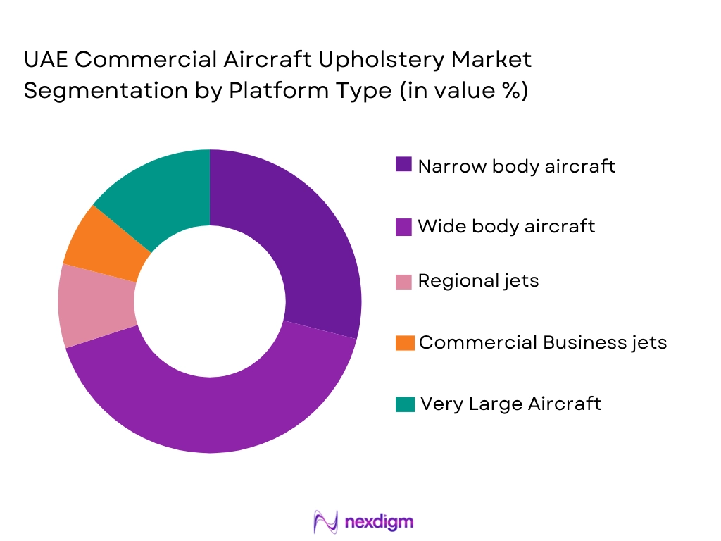 UAE Commercial Aircraft Upholstery