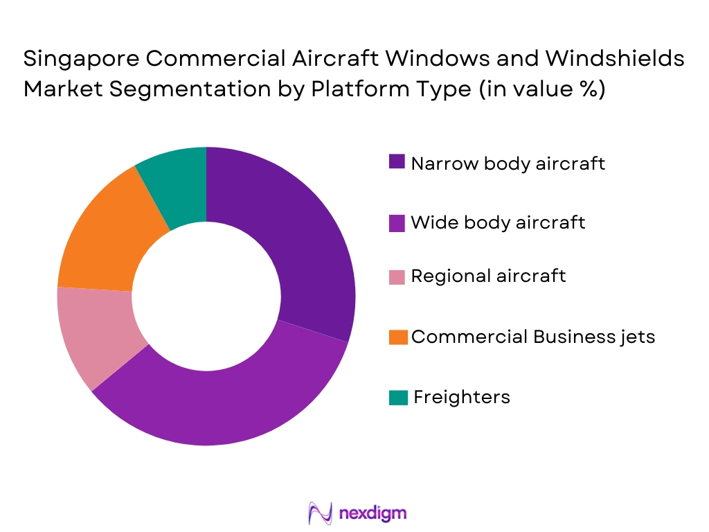 Singapore Commercial Aircraft Windshields