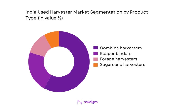 India Used Harvester Market segment by product