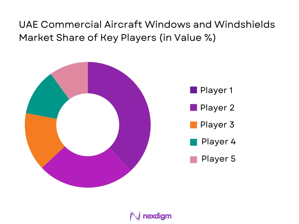 UAE Commercial Aircraft Windshields