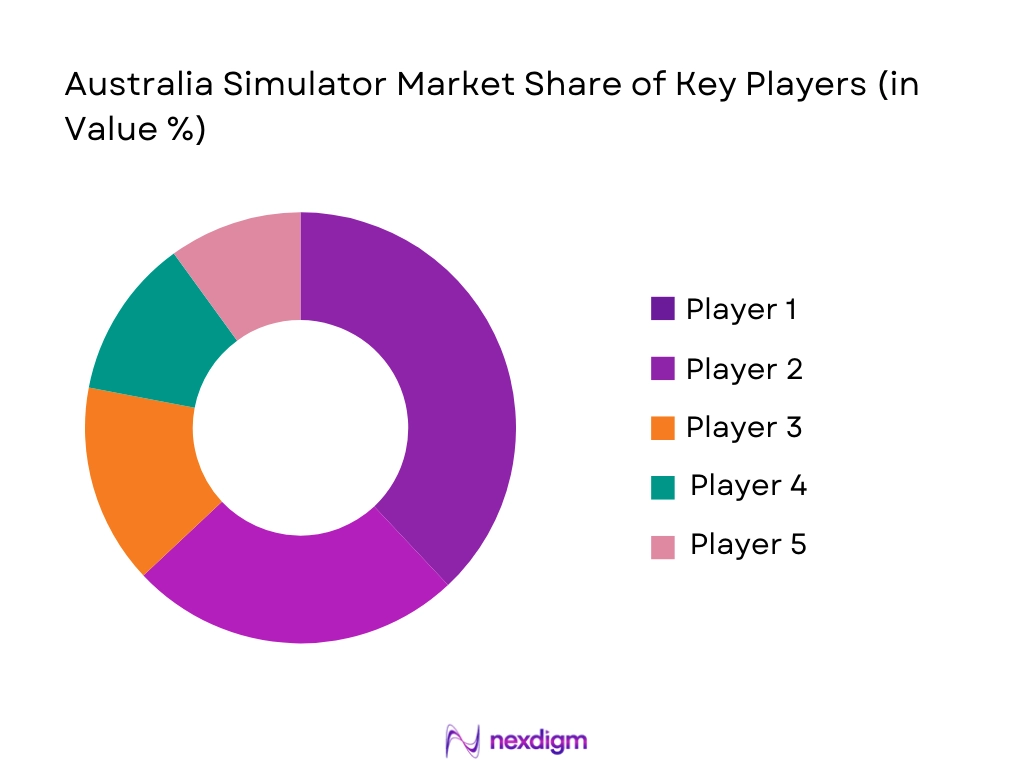 Australia simulator