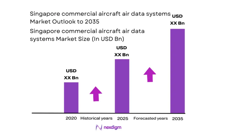 Singapore commercial aircraft air data systems Market size