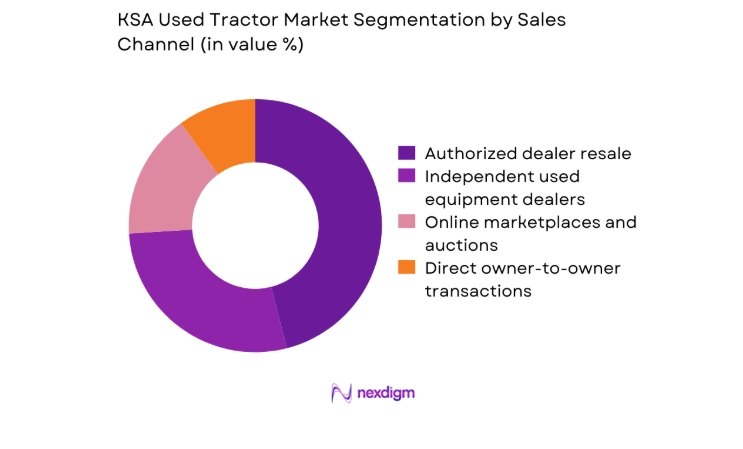 KSA Used Tractor Market segment by sales channel