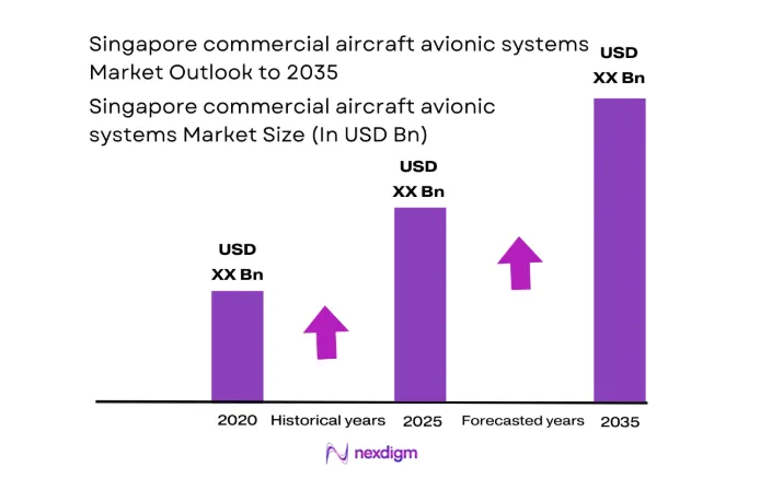 Singapore commercial aircraft avionic systems Market size