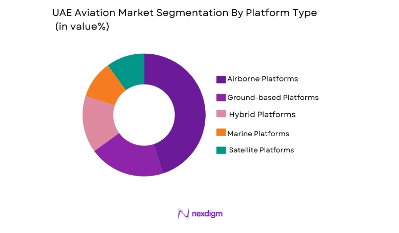 UAE aviation Market segment by platform