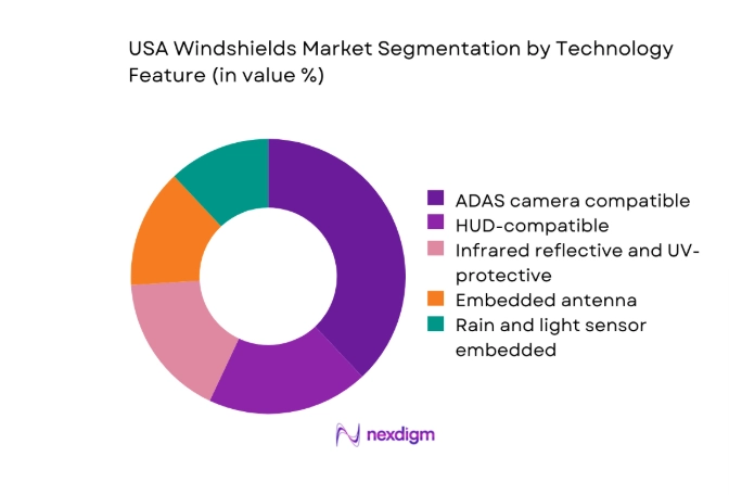 USA Windshields Market segment by technology frame