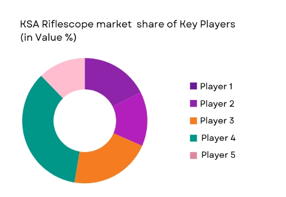KSA Riflescopes market share