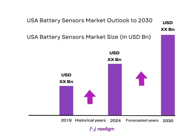 USA Battery Sensors Market size