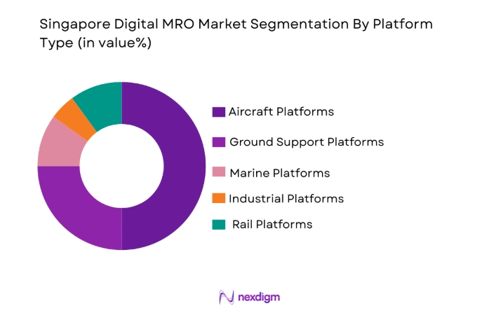 Singapore digital MRO market is segmented by platform type