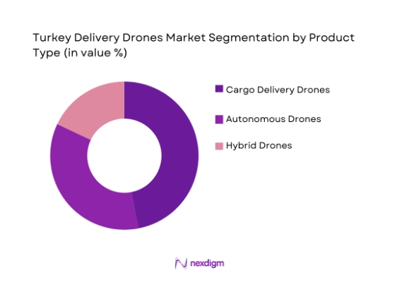Turkey Delivery Drones Market segmented by product type