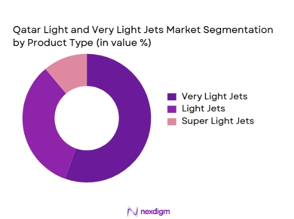 Qatar Light and Very Light Jets market segmentation by product type