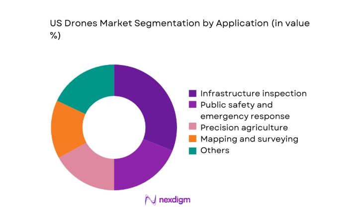 US drones Market segment by application
