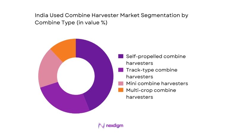 India Used Combine Harvester Market segment by combine