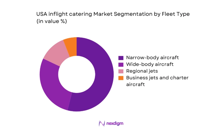 USA inflight catering Market segment by fleet