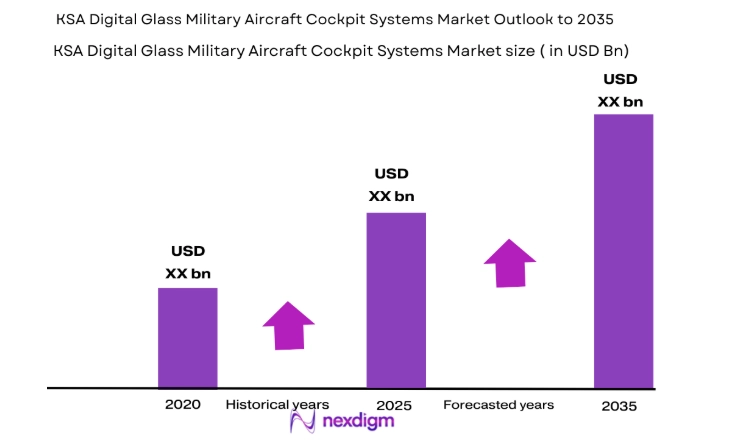 KSA Digital Glass Military Aircraft Cockpit System Size