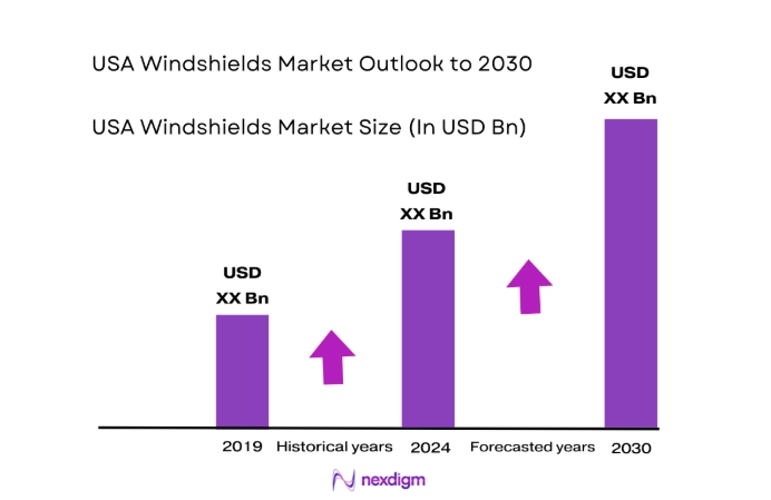 USA Windshields Market size