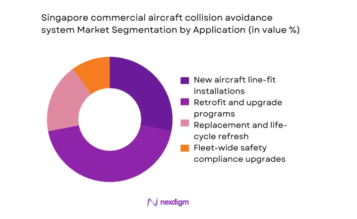 Singapore commercial aircraft collision avoidance system Market segment by application
