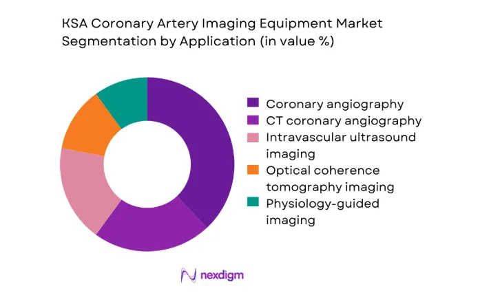 KSA Coronary Artery Imaging Equipment Market segment by application