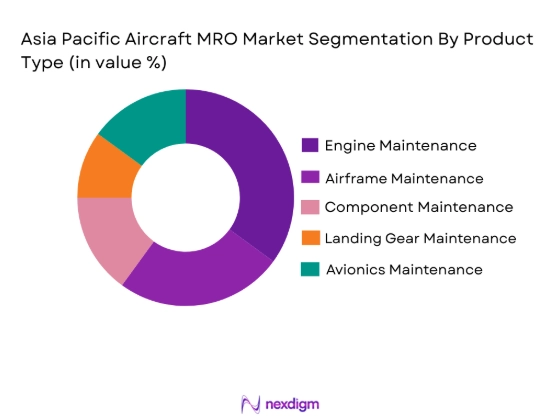 Asia Pacific Aircraft Mro Market segmentation by product type