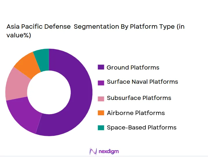 Asia-Pacific-Defense