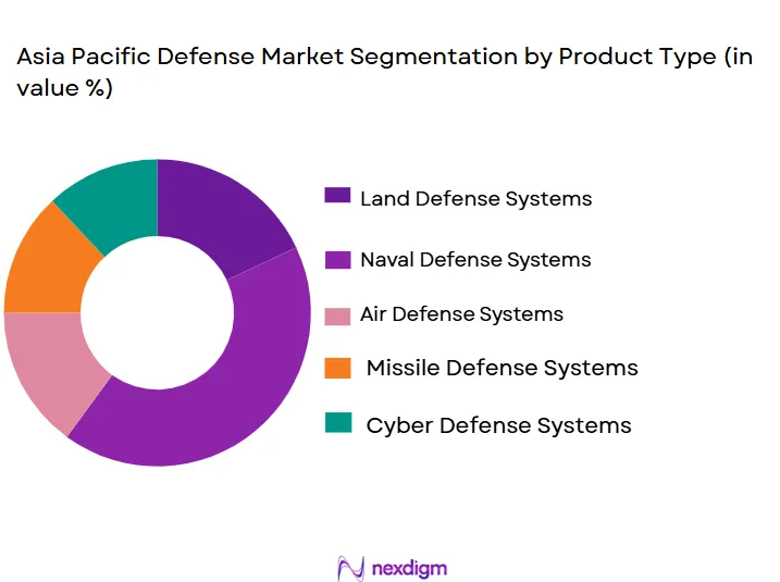 Asia-Pacific-Defense