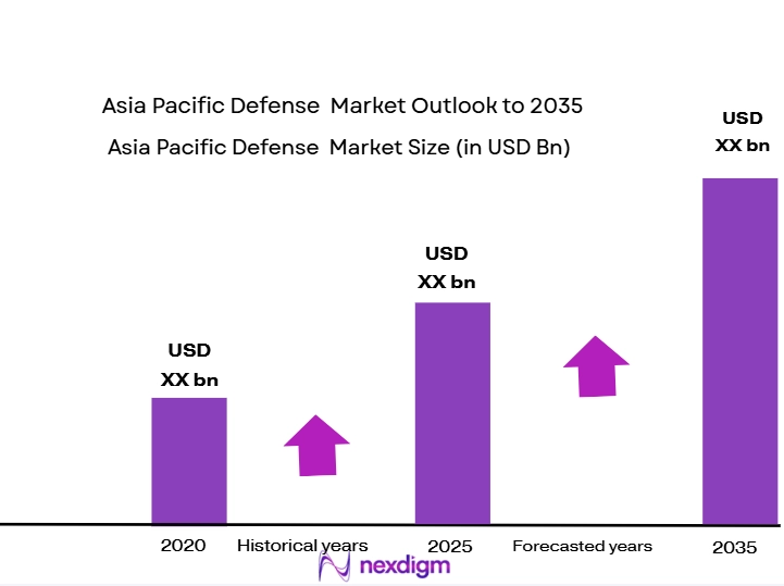 Asia-Pacific-Defense