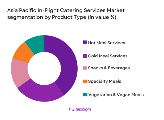 Asia Pacific In-Flight Catering Services Market segmentation by product type