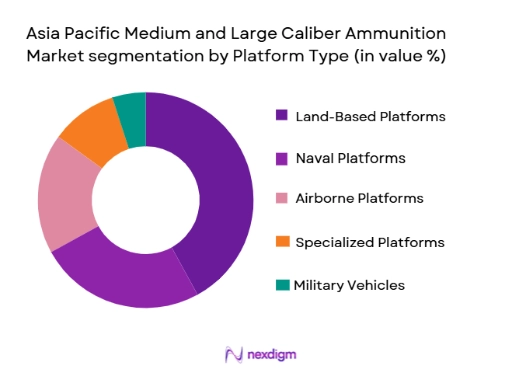 Asia Pacific Medium and Large Caliber Ammunition Market segmentation by platform type