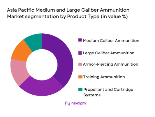Asia Pacific Medium and Large Caliber Ammunition Market segmentation by product type