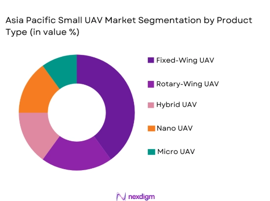 Asia Pacific Small UAV Market segmentation by product type