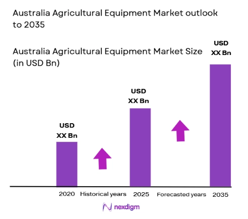 Australia Agricultural Equipment Market size