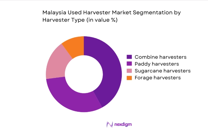 Malaysia Used Harvester Market segment by harvester