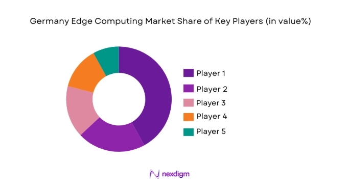 Germany Edge Computing Market share