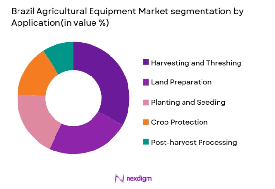 Brazil Agricultural Equipment Market segmentation by application
