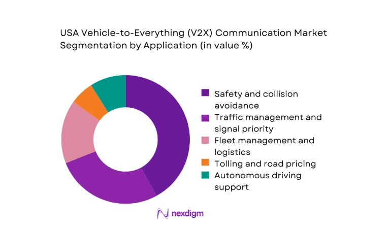 USA Vehicle-to-Everything (V2X) Communication Market segment by application