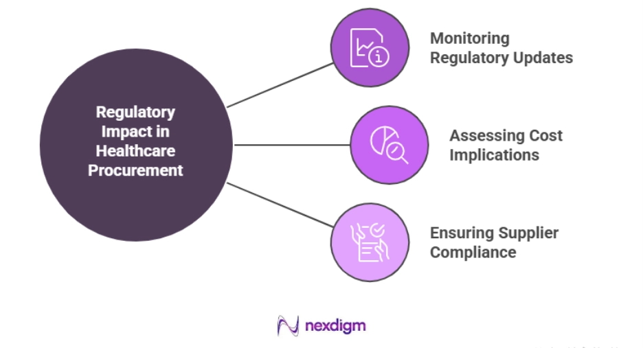 Challenges in Healthcare Procurement Research