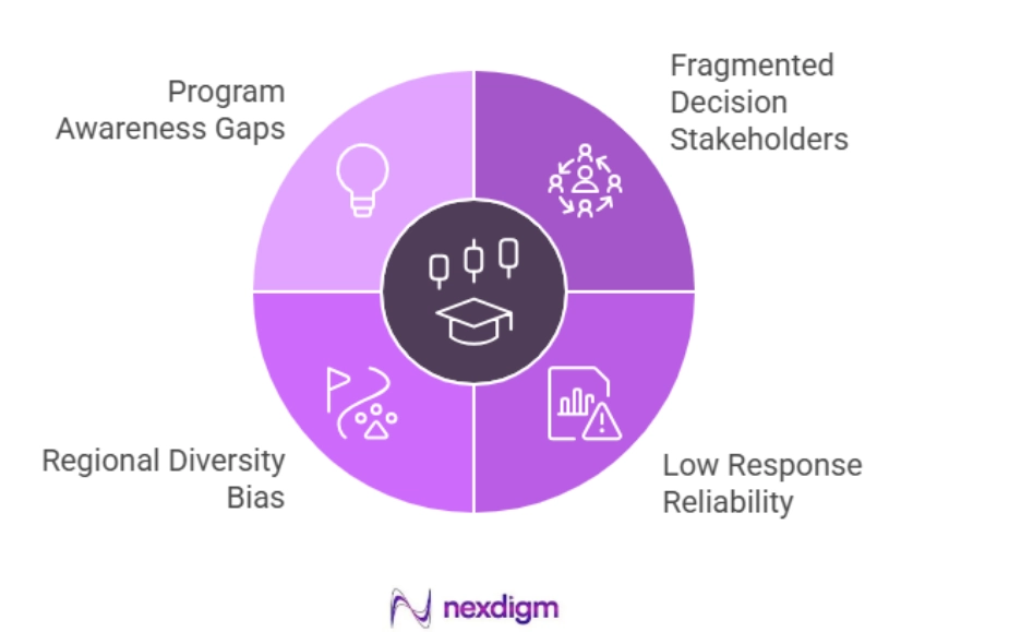 Challenges in the Consumer Surveys