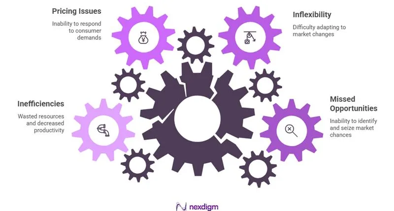 Challenges of Operating Without Competitive Intelligence